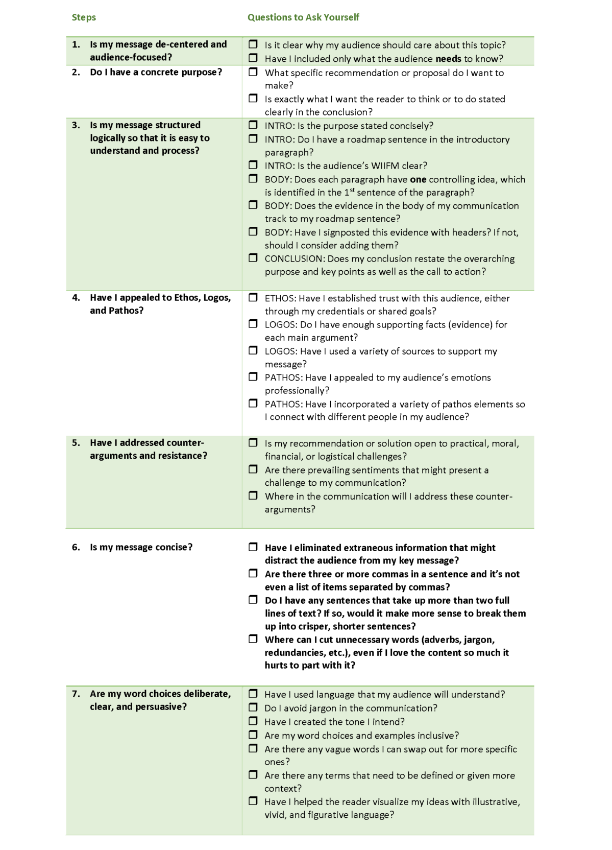 personal statement editing checklist